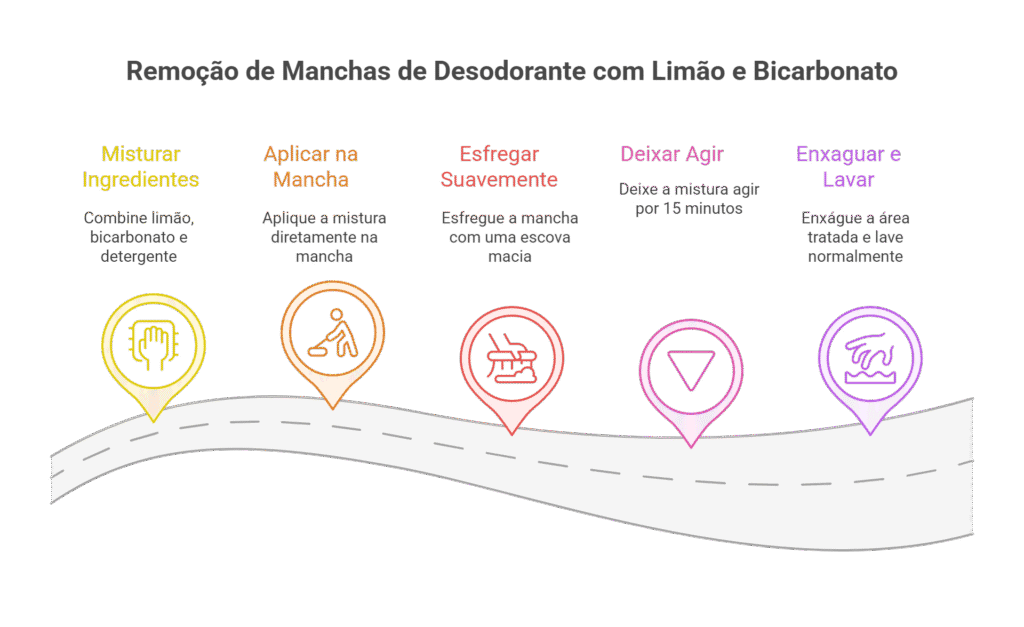 Como tirar mancha de roupa de desodorante: Dicas e passo a passo 3 suor roupa bicarbonato